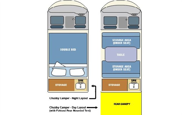 Chubby_Travellers_Autobarn